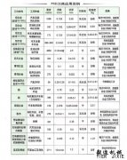 PCD����Ӧ��ʵ��