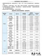 ʹ�ó�Ӳ����ע������