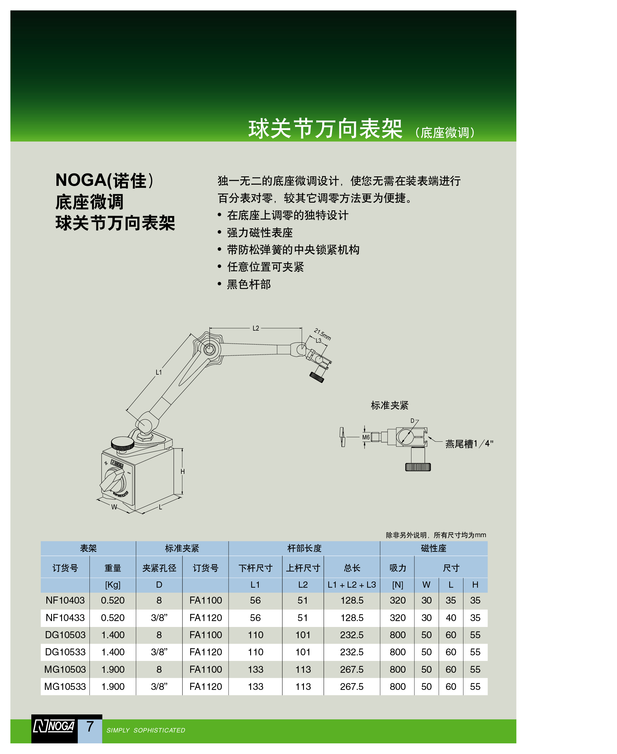 ��ؽ��������