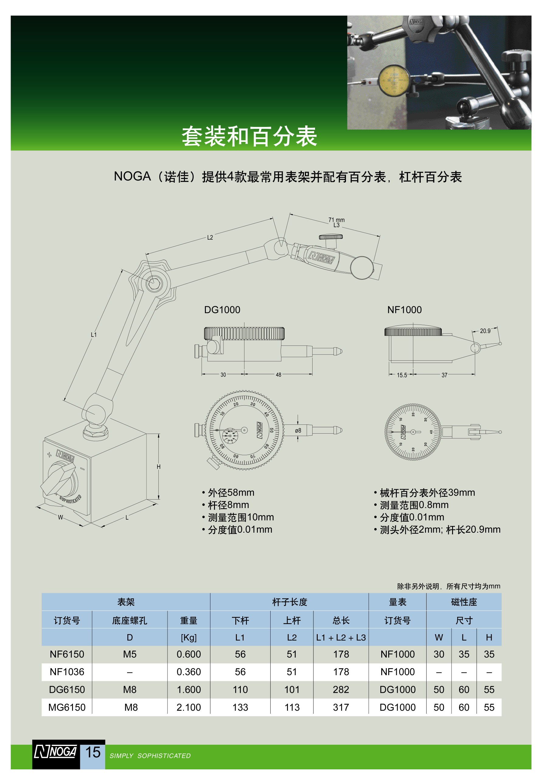 ���Ա����Ͱٷֱ�